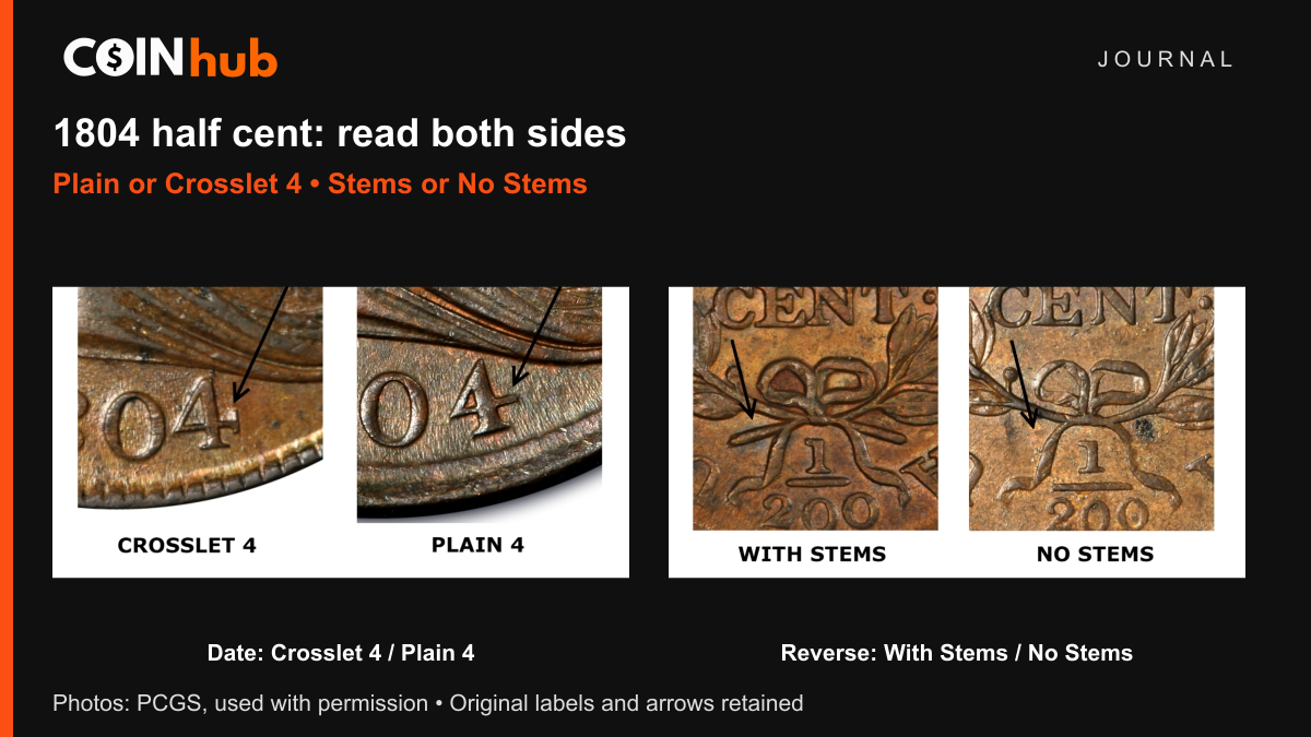 PCGS comparisons of Crosslet 4 versus Plain 4 and With Stems versus No Stems on 1804 half cents