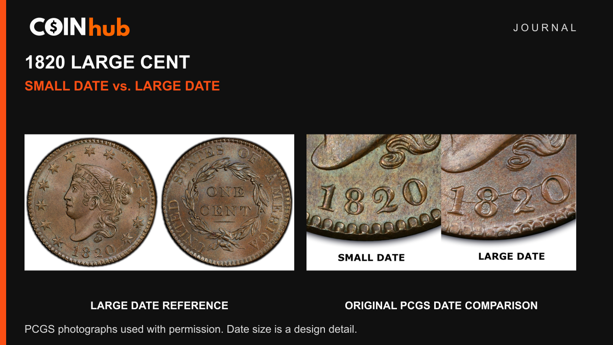 Real PCGS 1820 Large Date Coronet cent beside the original Small Date and Large Date comparison