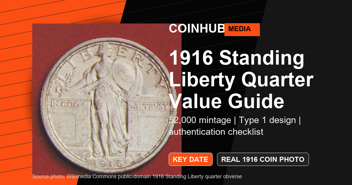 CoinHub guide graphic with a real 1916 Standing Liberty quarter obverse photo and key-date value notes