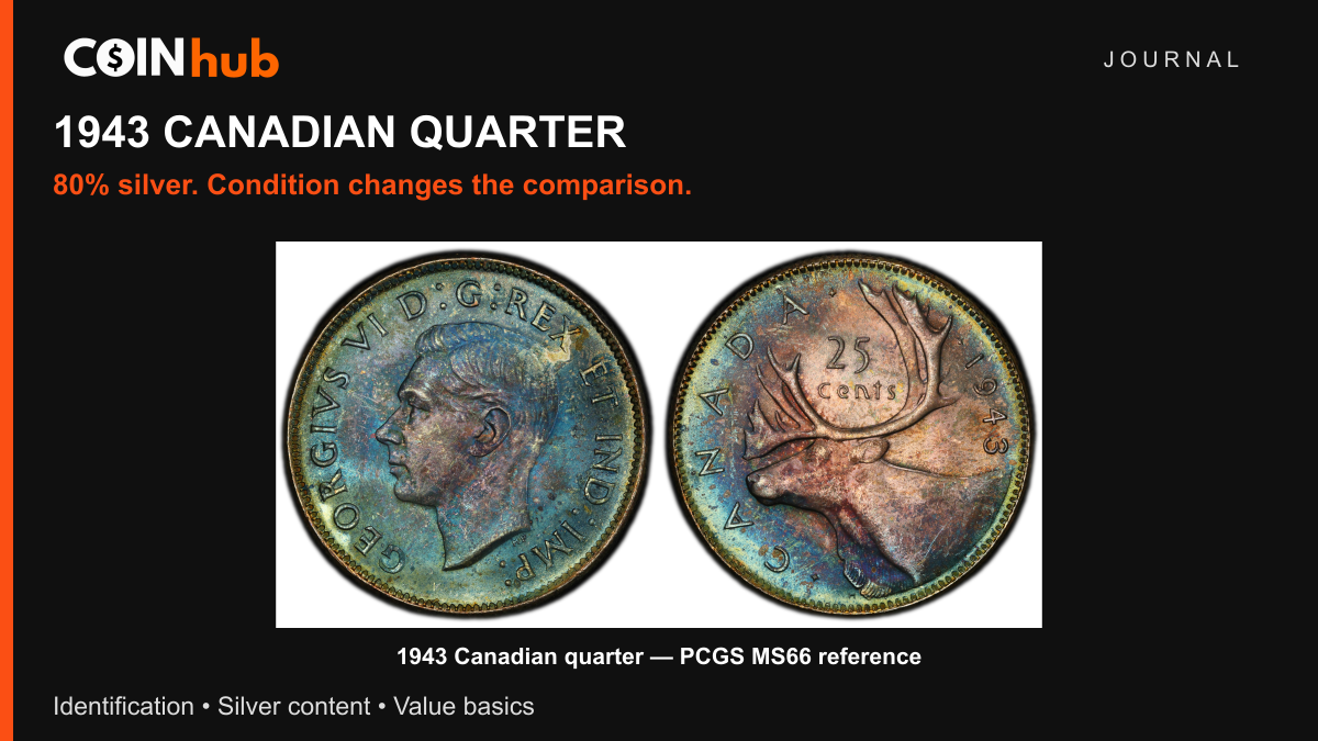 Genuine 1943 Canadian quarter showing George VI and the caribou in a CoinHub Journal silver-content and value guide
