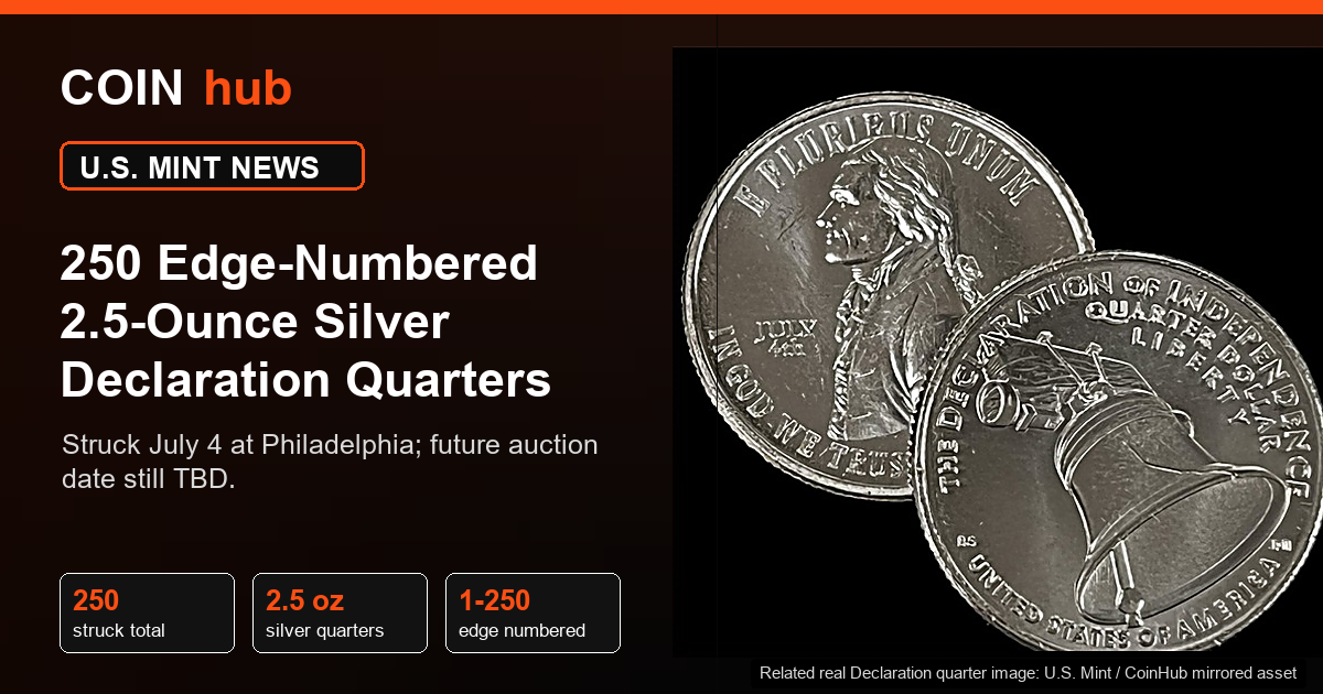 CoinHub news graphic using a real Declaration of Independence quarter image for the 250 edge-numbered 2.5-ounce silver quarter announcement