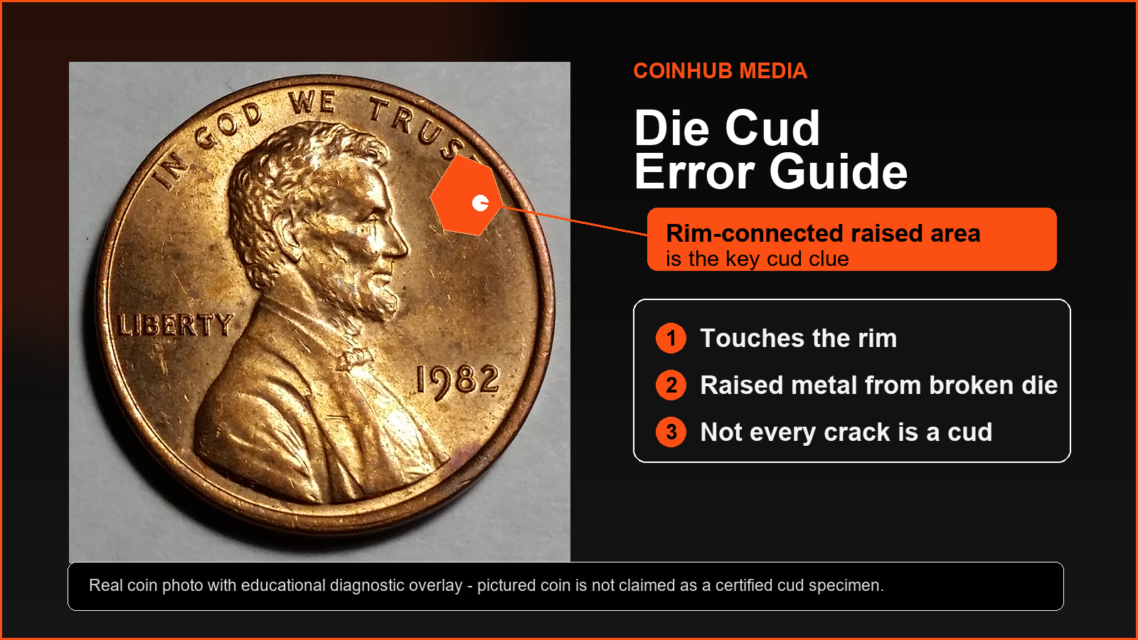 CoinHub die cud error guide graphic using a real 1982 penny photo with rim-connected cud diagnostic callouts