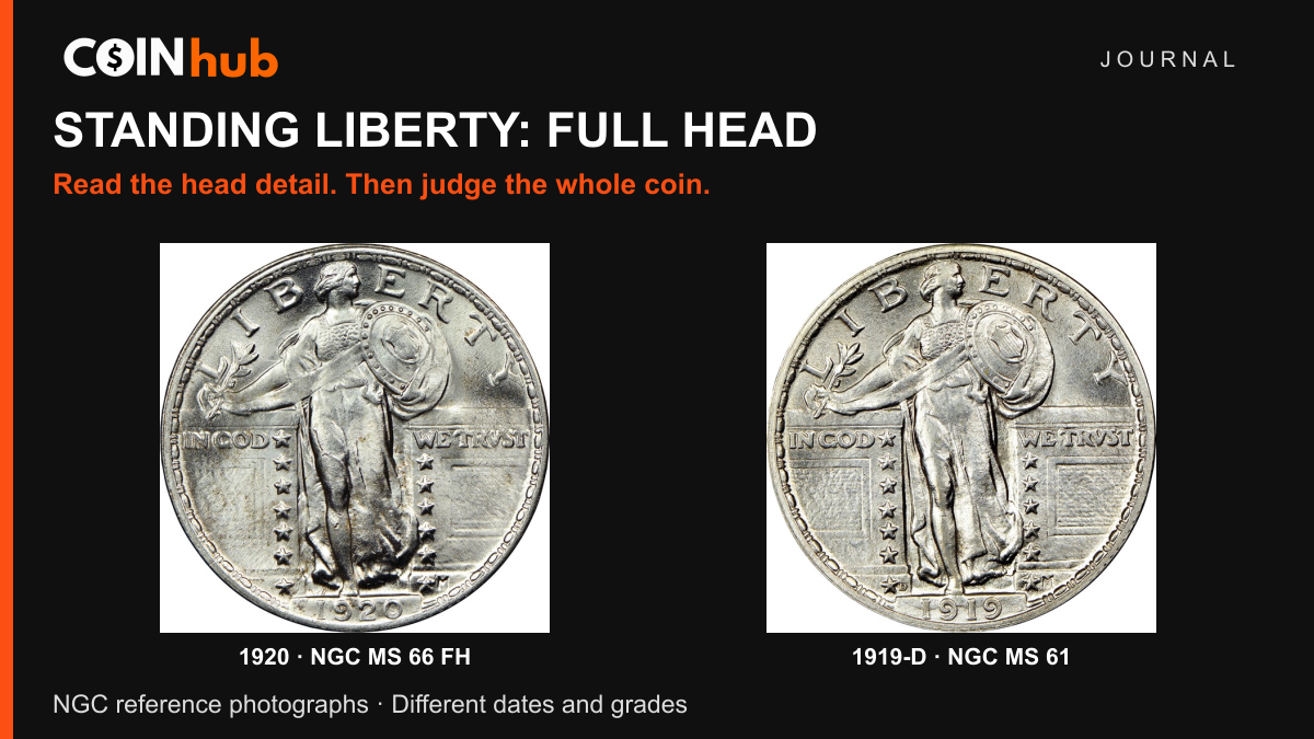 NGC reference photographs of a 1920 Standing Liberty quarter graded MS 66 FH and a 1919-D quarter graded MS 61 without FH.