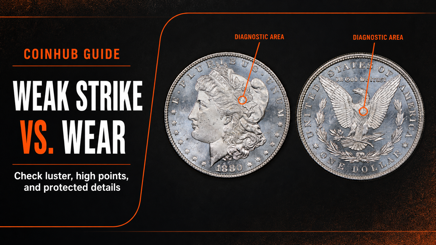 CoinHub weak strike versus wear guide using a real 1880 Morgan dollar photograph with high-point diagnostic labels