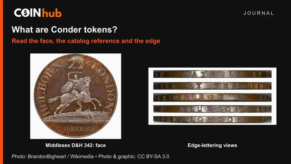 Genuine Middlesex D&H342 Conder token photo showing its St George face and separate edge-lettering strips, arranged in a CoinHub Journal graphic