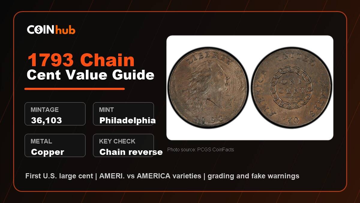 1793 Chain cent value guide with obverse and reverse coin images